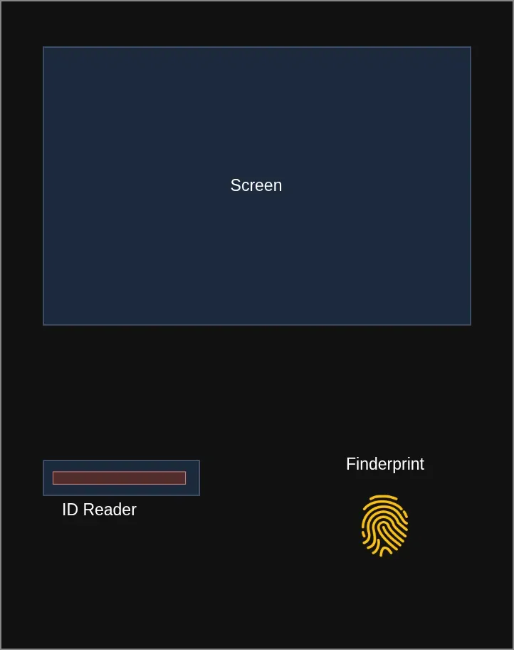 Identification machine
