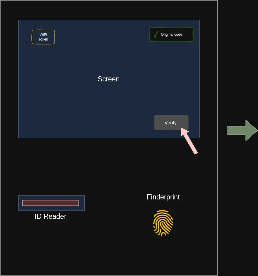 Mobile verification for clean elections