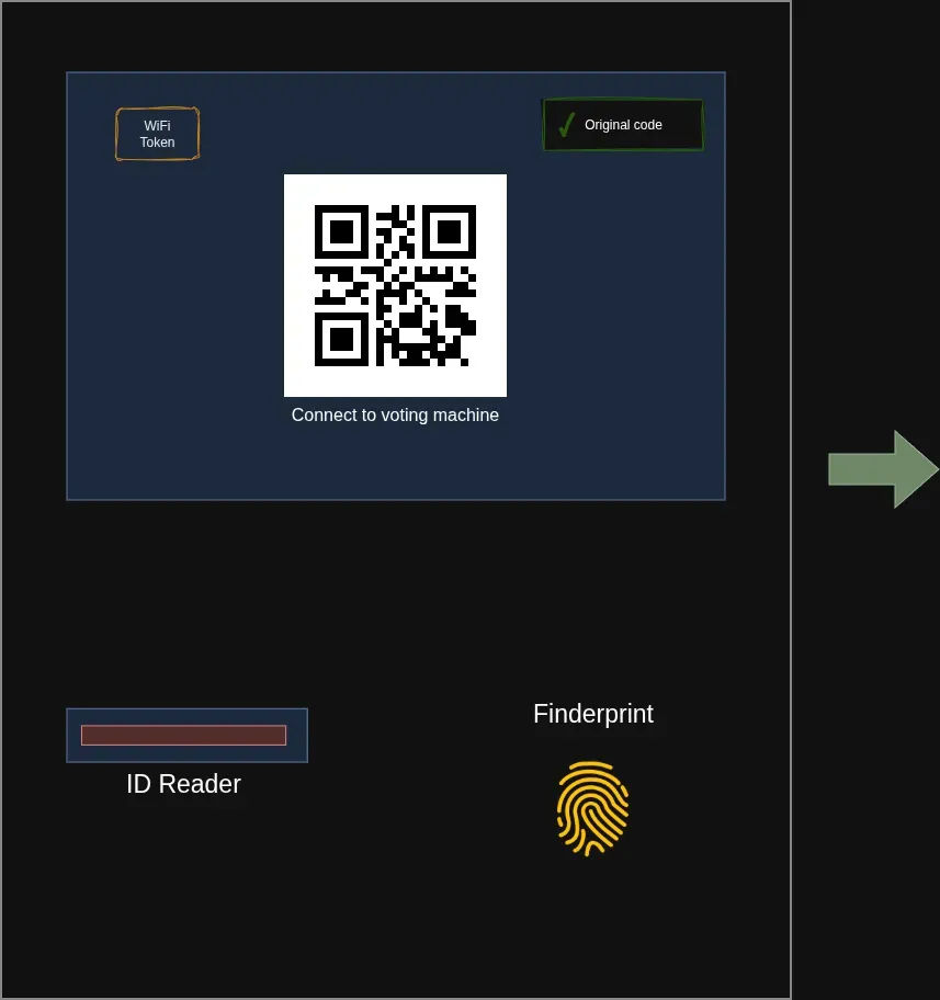 Mobile verification for clean elections 2