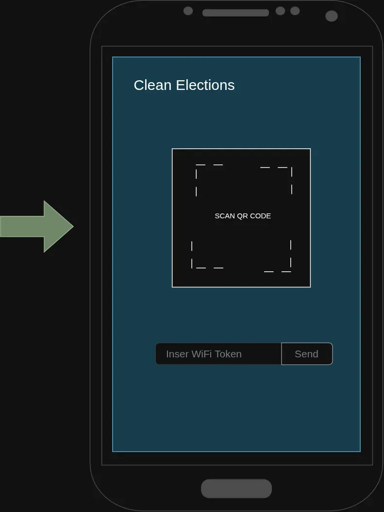 Mobile verification for clean elections 3
